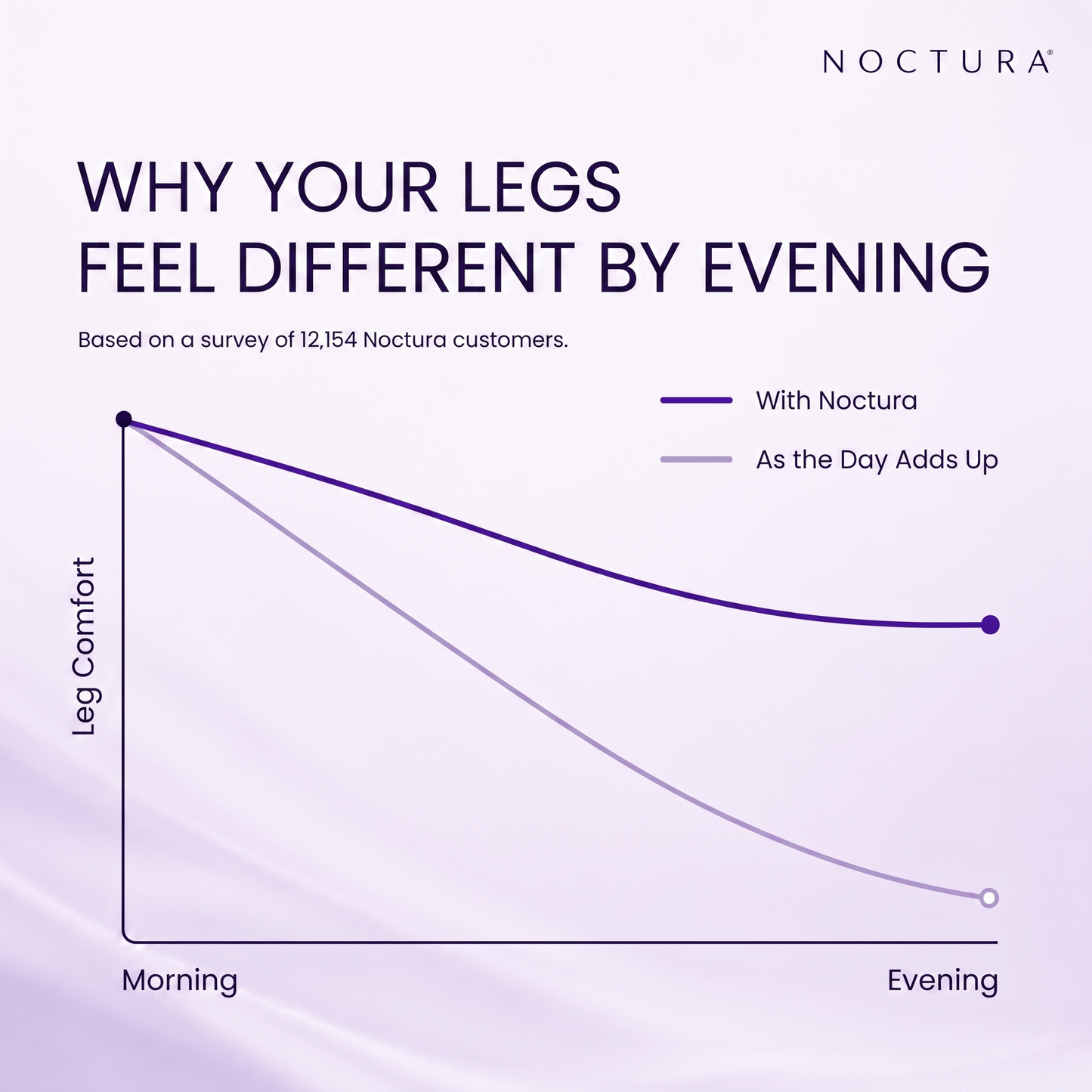 Noctura Lymphatic Complex