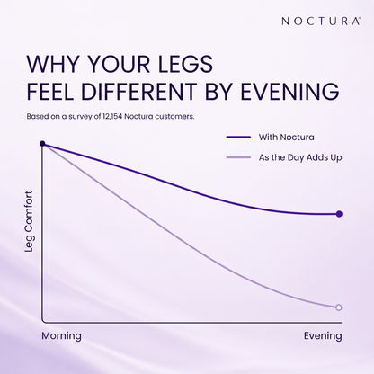Noctura Lymphatic Complex